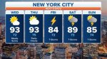 Comprehensive Guide to New York Weather Forecast: What You Need to Know
