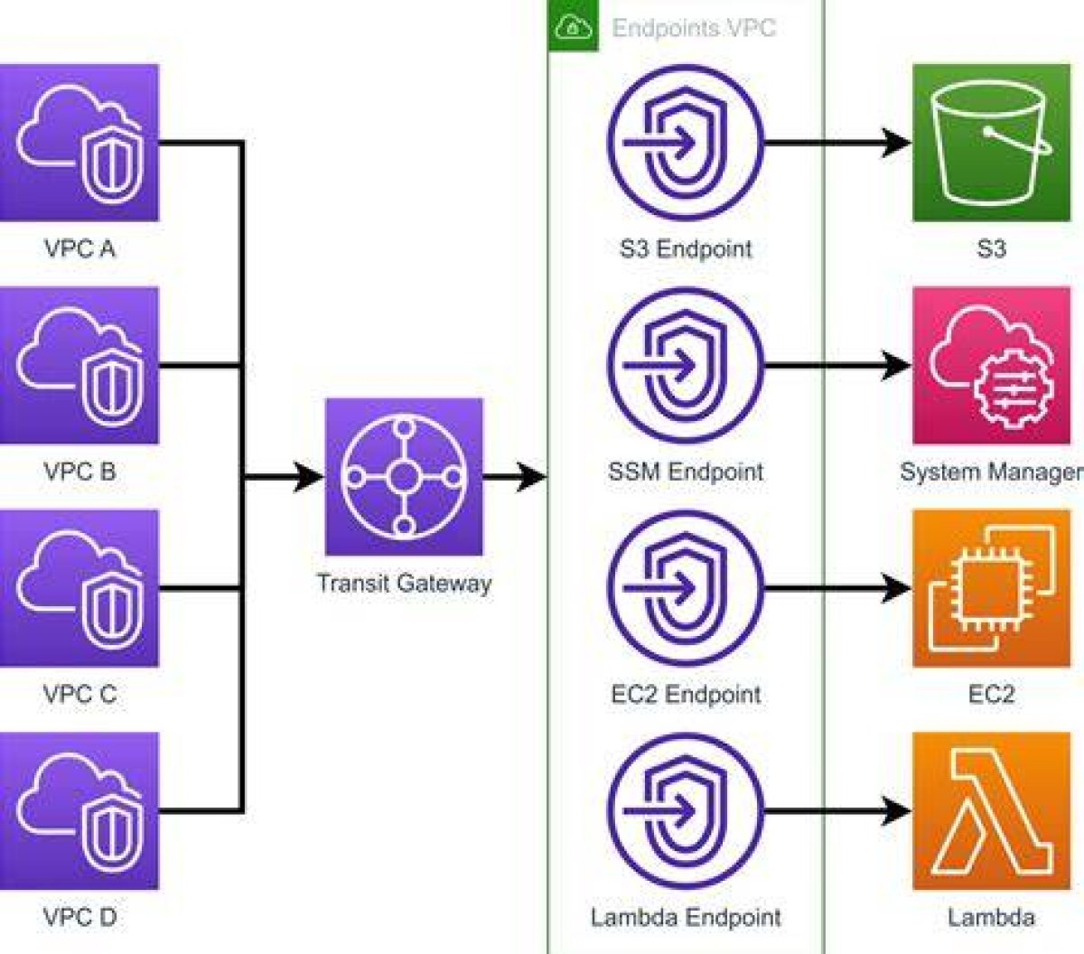 Comprehensive Remoteiot Vpc Tutorial: Your Ultimate Guide