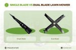 Exploring the Advantages of Dual Blade Lawn Mowers for Your Lawn Care Needs