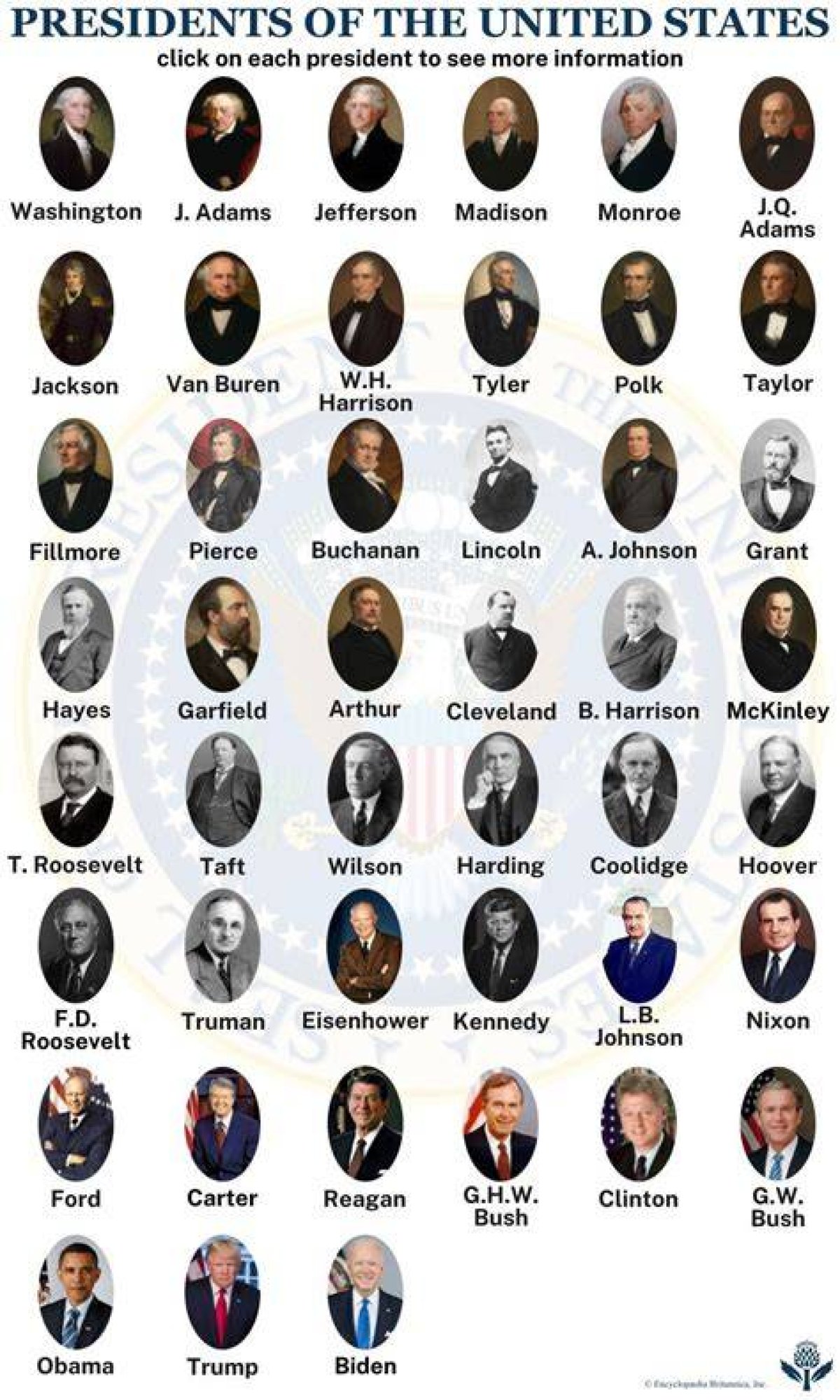 Exploring the Current Landscape: How Many Presidents Are Still Alive Today?