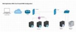 How to Use Remoteiot Behind Firewall on Windows