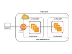 Raspberry Pi Vpc Network Example: a Comprehensive Guide