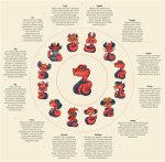 The Enigmatic Year of the Dragon: a Journey Through Time and Culture